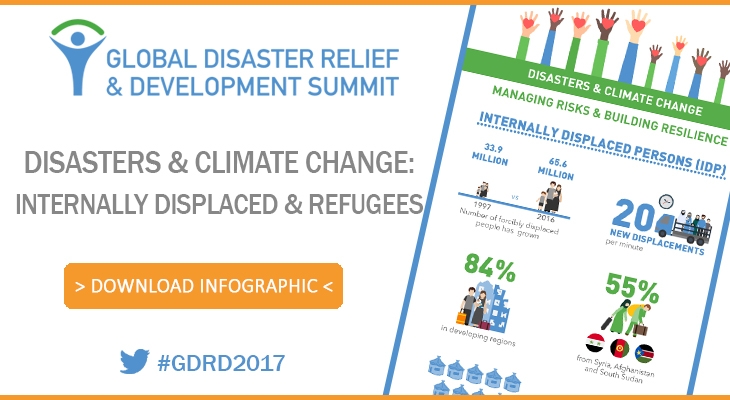 [Infographic] Disasters & Climate Change: Internally Displaced People and Refugees